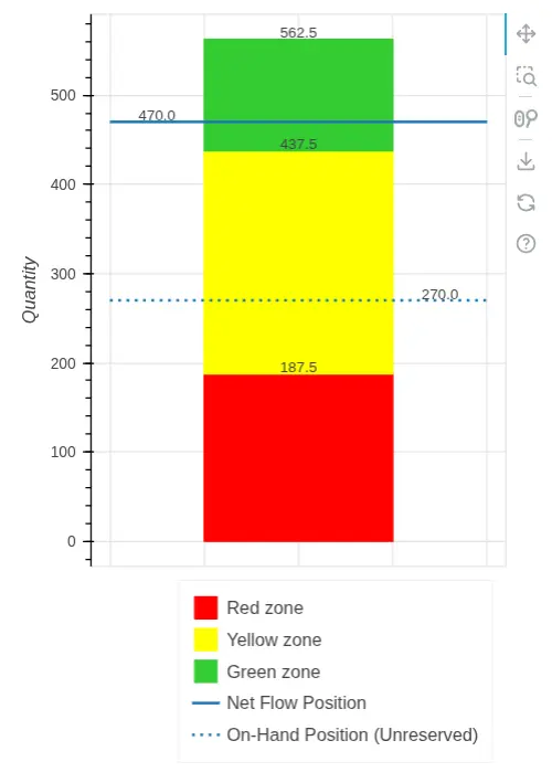 ddmrp buffer example
