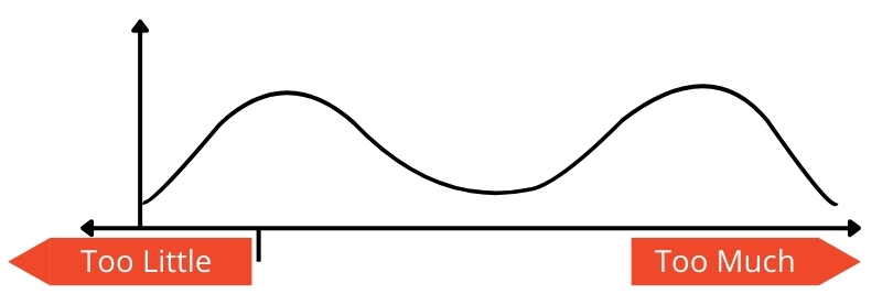 Inventory Graph Bimodal Distribution - DDMRP